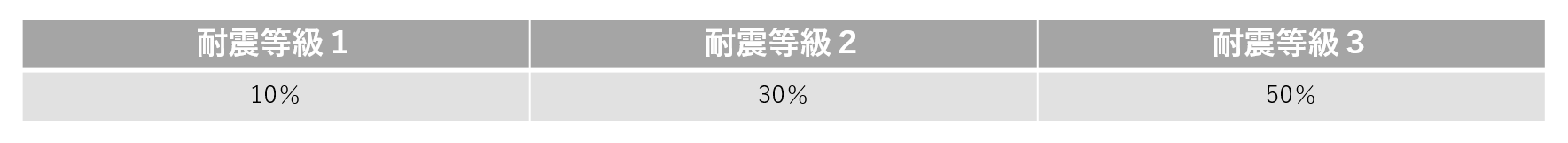 耐震等級３の家 京都 京田辺で創業90年 木村工務店 新築 リフォーム 注文住宅 木の家 家づくりのことは木村工務店へ
